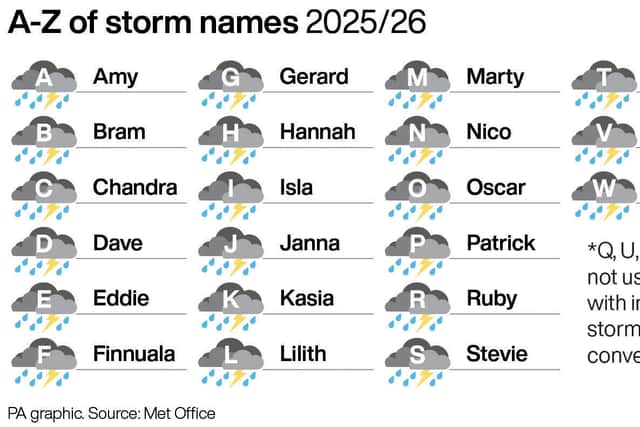 Storm Bram will lead to strong winds and heavy rain, forecasters warn