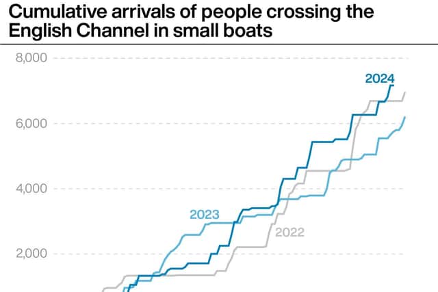 The change emerged after a weekend where the UK and Irish governments rowed over the movement of asylum seekers from the UK to Ireland.