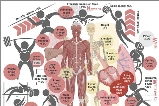 Including Marie Murphy, Ulster University Professor of Exercise and Health, the 26 academics outlined their case in a paper published this week in the Scandinavian Journal of Medical Science in Sports.