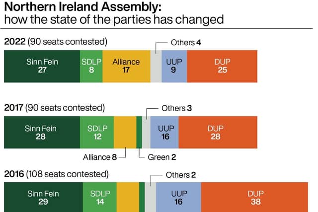 DUP leader warns powersharing will not return to NI unless 'decisive ...