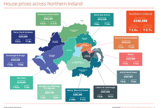 PropertyPal Northern Ireland Housing Market Update Q3 2026.