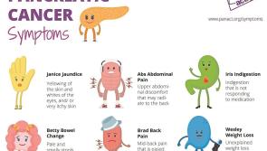 New statistics show we have  low awareness of pancreatic cancer