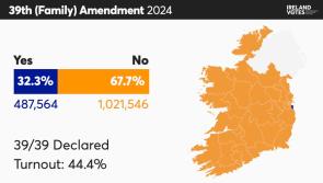 NATIONAL: Care and Family amendments resoundingly rejected  