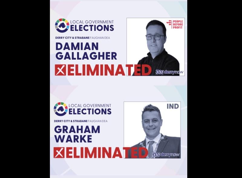 ELECTION 2023: 2 Faughan candidates eliminated