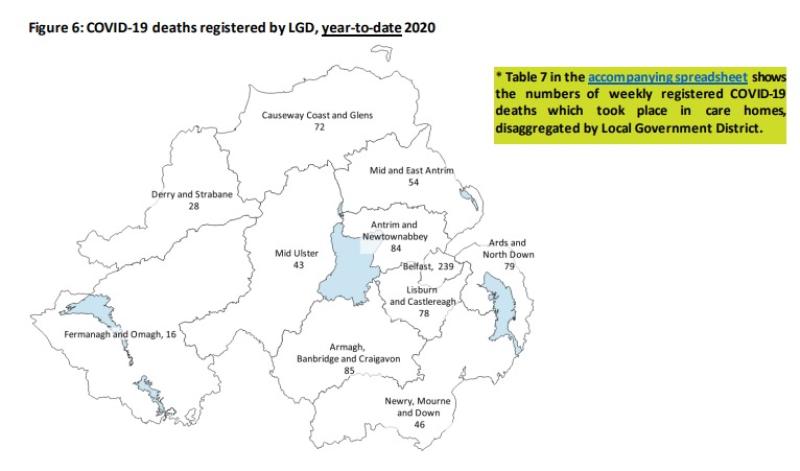 CORONAVIRUS LATEST: Report shows no new COVID-19 deaths in Derry