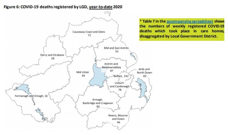 CORONAVIRUS LATEST: New figures show no new deaths in Derry council area up to July 3