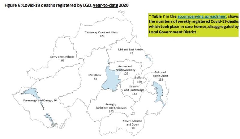 CORONAVIRUS: Half of Derry City and Strabane's overall care home deaths occurred in November