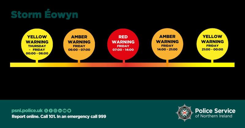 PSNI advise public not to travel as NI braces for Storm &Eacute;oywn
