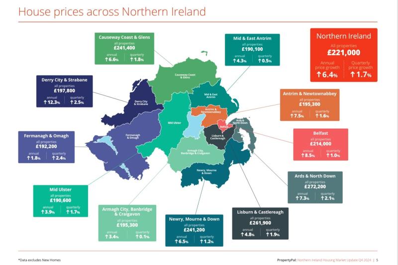 House prices across NI